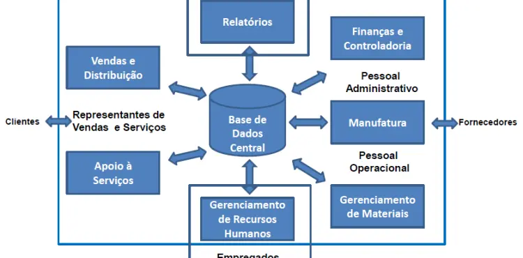 Tecnologia e Futuro: Por que a Integração Total é o Único Caminho?